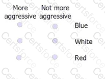 Question # 79